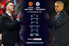Check spelling or type a new query. Premier League On Twitter Mourinho Van Gaal Share An Emotional Embrace Ahead Of Kick Off At Old Trafford A Reminder Of Their Records Http T Co Uhay3pcnhw