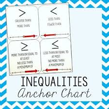 Inequality Symbols Anchor Chart By Amazing Mathematics Teachers Pay Teachers Inequalities Anchor Chart Symbol Anchor Chart Anchor Charts