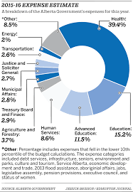 Rent a car from one of the budget car rental locations in alberta, ca. Big Deficit Bigger Debt Alberta Goes On Spending Spree To Spur Stalled Economy Edmonton Journal