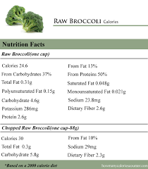 At only 31 calories a cup, broccoli is a popular addition to the plates of those looking to. How Many Calories In Raw Broccoli How Many Calories Counter