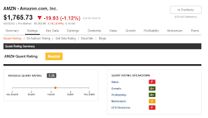 Amazon is a one of the top companies in the world. Amazon Stock Price Prediction Why You Should Remain Bullish On Amzn