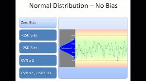 Smartlabtools Levey Jennings Charts