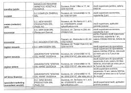 Intra pe olx.ro si vezi ultimele oferte de locuri de munca! Noi Locuri De MuncÄƒ In EvidenÈ›a Ajofm Suceava Vezi Lista Suceavanews Ro