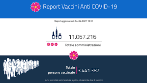 L a stessa ema sta valutando di raccomandare, per gli under 60 che hanno assunto la prima dose di. Vaccini In Italia Superata Quota 11 Milioni Di Somministrazioni Veneto E Valle D Aosta Le Regioni Piu Virtuose Open