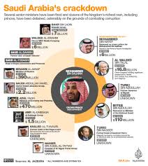 What's happening in Saudi Arabia?