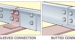 C Purlins vs Z Purlins Comprehensive Guide:How to Choose the ...