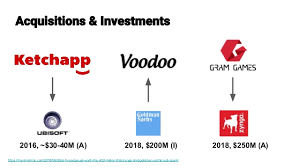 The casual games market is flooded with several titles, and with the growing competition, the fight for seeking a higher user base is also heating up abruptly. The Rise Of Hyper Casual Takeaways From Tap Tap Games