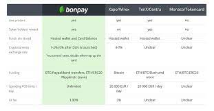 In other words, we'll discuss 7 options of crypto exchange platforms that will take away the having the option to trade cryptocurrencies on the cheapest crypto exchange might be great, but you should always keep in mind the fact that there's. Cryptocurrency Exchange Fees Comparison How To Fund Cryptocurrency Evident Consulting Economic