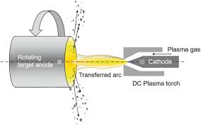 검은색 특수 코팅(Teflon/Ni)이 입혀진 스크류 로터의 모습, 부식성 가스와 파우더 고착을 방지하는 핵심 기술