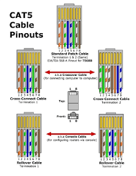 In addition, we will provide the steps on how to create standard and crossover cables. Diagram B Cat 5 Cable Wiring Diagram Full Version Hd Quality Wiring Diagram Logicdiagram Pasticceriadefiorenze It