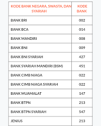July 16, 2021 by mustakim.org. Daftar Kode Bank Bumn Dan Swasta Di Indonesia Mangihin Com