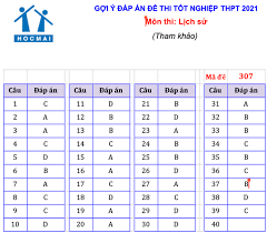 Cấu trúc, phạm vi nội dung đề thi chính thức sẽ có những điểm tương đồng với đề thi minh họa đã công bố đầu tháng 4/2021. Ab0xgnyzftd1mm