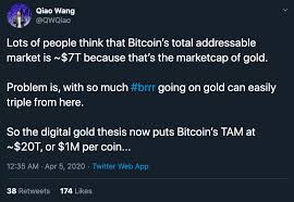 Bitcoin is going to $1 million a coin. Crypto Analyst Digital Gold Thesis Puts Bitcoin Price At 1 Million