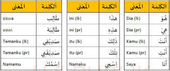 Berikut ini saya sajikan materi bahasa indonesia dengan materi yang dibahas di kelas 7 bahasa indonesia setidaknya ada delapan. Kosa Kata Bahasa Arab Kelas 7 Pelajaran 1 Bahasa Arab