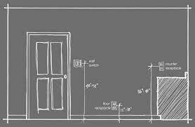 Download files and build them with your 3d printer, laser cutter, or cnc. What Is The Required Minimum Height Aff Of A Electrical Wall Outlet According To Nyc Codes Wall Outlets Home Electrical Wiring Electrical Code