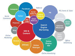 Digital Marketing Include Seo Sem Smm Smo Email Marketing Www Ebizindia Net India Marketing Channel Best Digital Marketing Company Digital Media Marketing