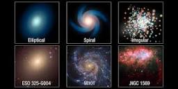 Different Types Of Galaxies In The Universe | Let's Talk Geography