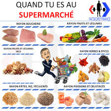 Epingle Sur Fatsecret
