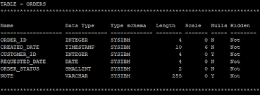 Db2 Alter Table Drop Column By Practical Examples