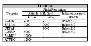 Omaa Departure Charts Sids Etihad Airways Va