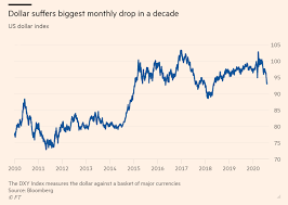 In the unlikely event of a significant change for the worst, we expect the bitcoin price to continue appreciating, said bloomberg's senior commodity strategist mike. Forex If Usd Continues To Depreciate Bitcoin Will Continue To Rise Market Overview