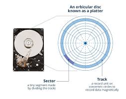 Safe zone detection, tracking & classification verification and decision response zone. No 5 Sprints And Middle And Long Distance Runs Ultimate Performances That Develop On The Track World Athletics Tdk Tdk Techno Magazine