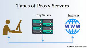 Proxy site is a usa web proxy site hosted in the cloud that allows you to unblock sites and bypass filters. Types Of Proxy Servers Learn 11 Types Of Proxy Servers