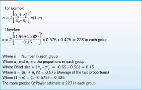 Fundamentals Of Estimating Sample Size