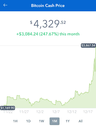 Track bitcoin cash's history in its entirety, ranging from the bitcoin cash starting price to the most recent bch price data. How To Invest In Bitcoin Cash And What Is It Anyway