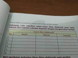 Berikut kunci jawaban tema 9 kelas 5 halaman 6. Sebutkan 6 Unsur Iklan Elektronik Brainly Co Id