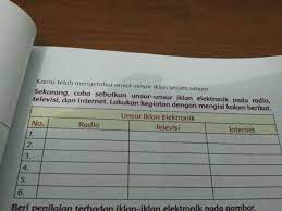 Least seven stations run by the indigenist cultural radio broadcasting system or. Sebutkan 6 Unsur Iklan Elektronik Brainly Co Id