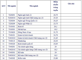 Trường đại học bách khoa hà nội có tổng diện tích phục vụ giảng dạy, nghiên cứu khoa học và hội họp rộng 26,2 hecta. Ä'iá»ƒm Chuáº©n Ä'áº¡i Há»c Má»Ÿ Tp Hcm 2020