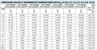 10k Ohm Ntc Thermistor Chart Www Bedowntowndaytona Com