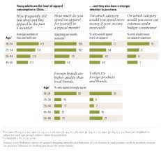 Nov 23, 2020 · u.s. How Half The World Shops Apparel In Brazil China And India Mckinsey
