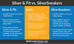 Beginner S Guide To Silversneakers A Medicare Fitness Program