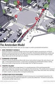 Here Are The Four Elements Of A Cyclist Friendly Protected Intersection V 2020 G S Izobrazheniyami Landshaft