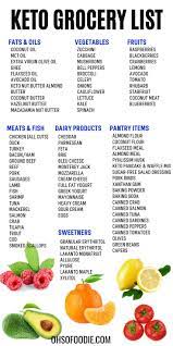 Easy Keto Grocery List For Beginners Keto Grocery List Keto Diet For Beginners Grocery Foods