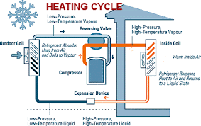 Energy Efficient Mini Split Heating And Cooling System Heat Pump System Air Heat Pump Heat Pump