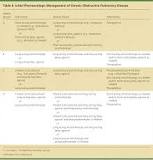 Image result for a patient categorized under group d for copd treatment requires what type of management: