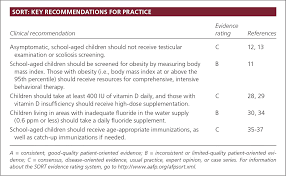 Health Maintenance In School Aged Children Part I History