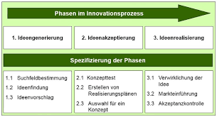 Check spelling or type a new query. Der Konzepttest Welche Konzepte Versprechen Den Grossten Erfolg