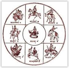 91 Best Thai Astrology Images In 2019 Astrology
