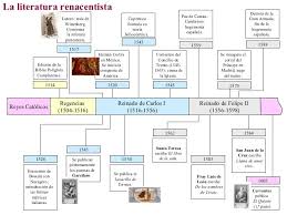 La Literatura Medieval En Espana Temas 2 3 4 Aqui Puedes Consultar Dos Esquemas Sobre El Tema De La Li Clases De Literatura Literatura Ap Literatura Espanola
