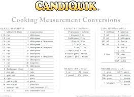 Converting Ounces To Pounds Worksheets