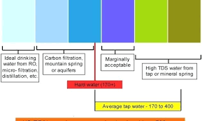 Drinking Water Tds Ppm Doeat Co