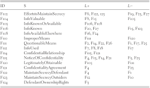 Maybe you would like to learn more about one of these? Use Cases In Legal Informatics Part Iii Legal Informatics
