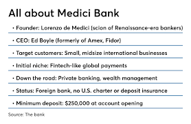 Dalla più alta stella | disceso è in terra un divino splendore, | gloriosa regina, | vergine e sposa, madre del signore: The Medicis Are Back And Starting A U S Challenger Bank American Banker