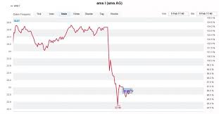 Die letzten ams (ams.sw) aktienkurse, verläufe, nachrichten und weitere wichtige informationen für den aktienhandel und investitionen finden. Ubernahmefantasien Analyst Sieht In Ams Ein Heisses Ubernahmeziel Fur Einen Grosseren Rivalen Cash