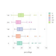 R Graph Gallery Graphing Chart Bar Chart