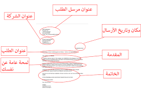 معلومات عامة عن اوسبيلدونغ Ausbildung في المانيا